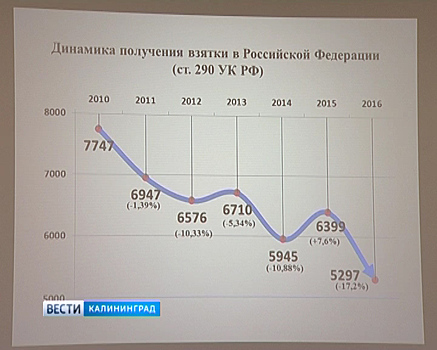 За административные правонарушения в регионе выписано штрафов на 8 млн рублей