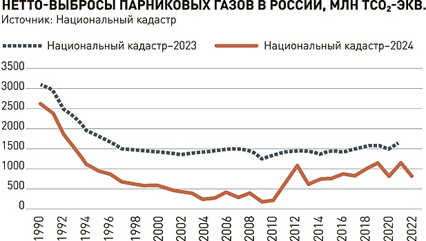 Россия может получить выгоду от глобального потепления