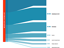 Юрист обнаружил фальсификации в избирательном счете Навального