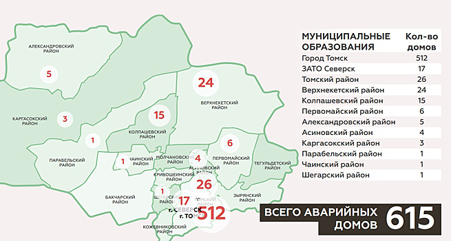 В Томской области предстоит расселить 615 аварийных домов