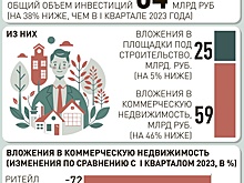 Инвестиции в логистическую недвижимость растут