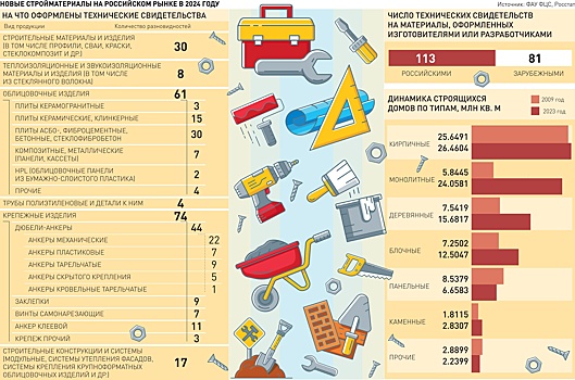 Из чего будут строить многоэтажные дома будущего
