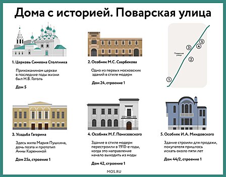 Улица как выставка. Ищем на Поварской дом Анны Карениной и скрытый модерн