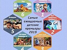 В 2019 году зрители хотят видеть "Холодное сердце" и "Историю игрушек"