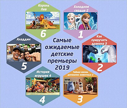 В 2019 году зрители хотят видеть "Холодное сердце" и "Историю игрушек"