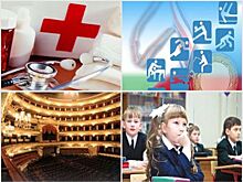 Крым потратил на социально-культурную сферу 62,6 млрд рублей