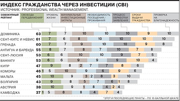 Гражданство на выбор