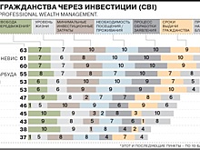 Гражданство на выбор