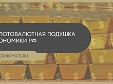 Финансовая политика Путина снизила до нуля риск дефолтов