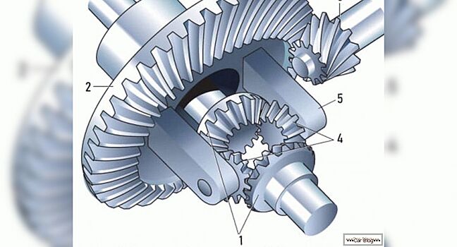 Что представляет собой дифференциал и по какому принципу он работает?