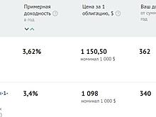 Зарабатываем на долгах