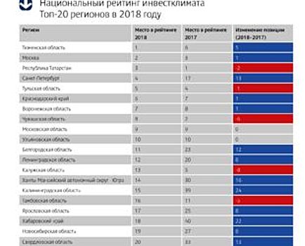 Рейтинг и реальность