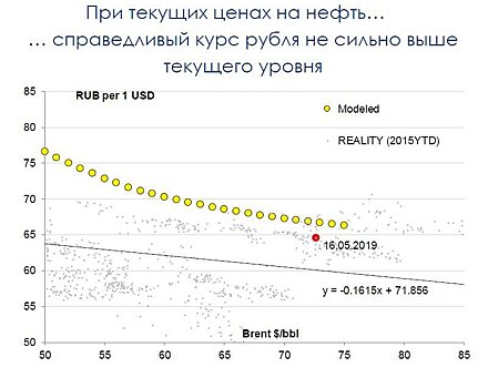 Платежный баланс: рекордно высокое сальдо в апреле препятствует ослаблению рубля