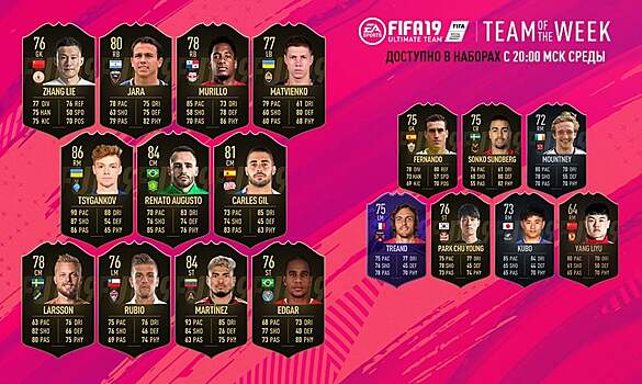 Цыганков, Хара и Матвиенко попали в команду недели в FIFA 19