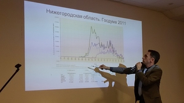 Существующая система выборов в РФ постепенно себя изживёт – Кынёв