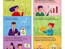 Университеты Подмосковья получили шанс участвовать в престижном «зеленом» рейтинге