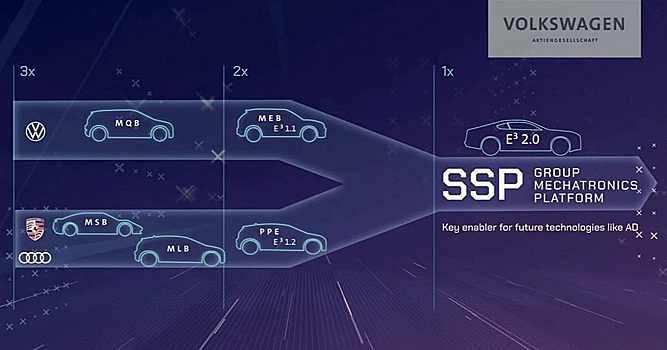 Volkswagen обнародовал новую батарейную стартегию