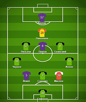 Автогол Маслова, пенальти Пантелеева и много-много «Краснодара» с «Уфой». Сборная неудачников 24 тура РПЛ
