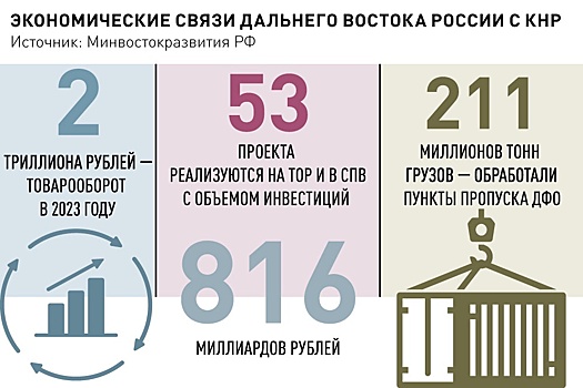 Форум "АмурЭкспо-2024" в Благовещенске и Хэйхэ вновь стал выездной площадкой ВЭФ