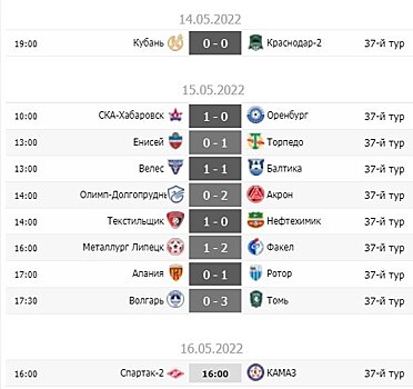 "Торпедо" почти в РПЛ, "Оренбург" на грани провала, Хабаровск - в стыках. Обзор 37-го тура ФНЛ