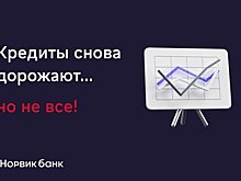 Исследователи из Frank RG опубликовали свежие данные по рынку розничных кредитов