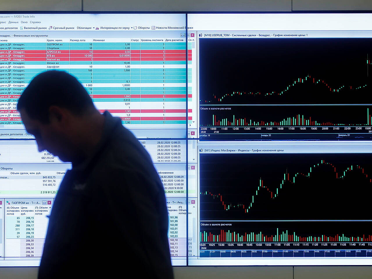 фондовый рынок закроют. российский фондовый рынок картинки. фондовый рынок картинки. биржа питер. фондовая биржа торги.