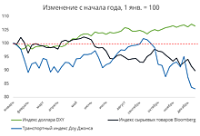 Оглядываясь вперед: странный год для фондового рынка США и новая реальность