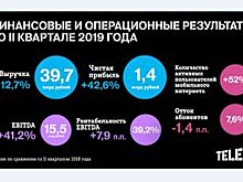 В Tele2 рассказали, как на компанию повлиял запуск в Ярославском регионе