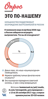 Счет за трезвость