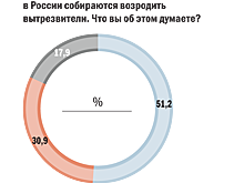 Счет за трезвость