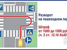 Штраф за поворот и разворот в неположенном месте: какое наказание и штраф на 2019 год, ст. 12.14 КоАП РФ
