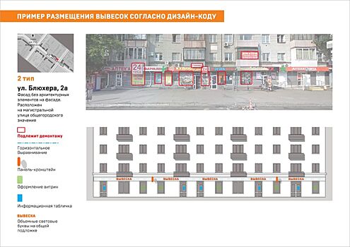 В Челябинске презентовали концепцию единого дизайн-кода