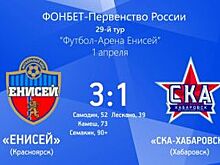 Футболисты «Енисея» одержали первую победу в 2017 году