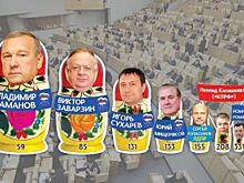 Работа – не «волк»? О депутатском КПД и рейтингах