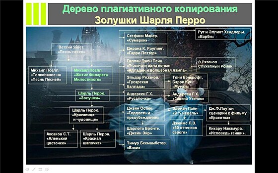 Сибирские ученые разработали методику определения творческих заимствований