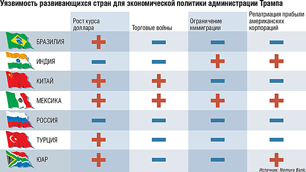 Переоценка ценности