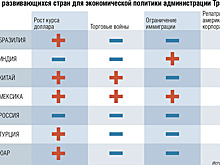 Переоценка ценности