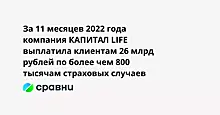 За 11 месяцев 2022 года компания КАПИТАЛ LIFE выплатила клиентам 26 млрд рублей по более чем 800 тысячам страховых случаев