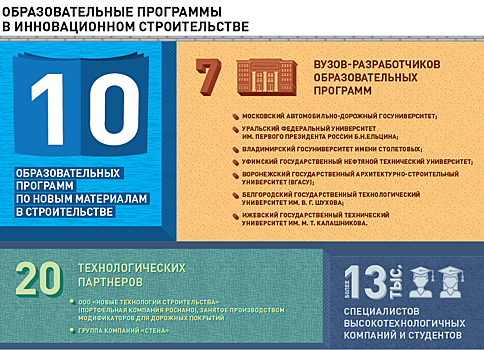 ФИОП помогает готовить специалистов по внедрению инноваций в строительстве