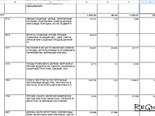 «Иванову помогло»: настырный эваларовский бизнес на БАДах