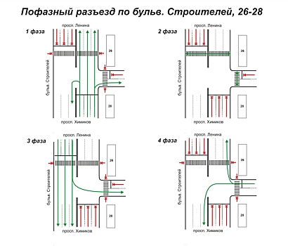 Выделенная пешеходная фаза появится на кемеровском перекрестке