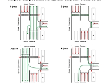 Выделенная пешеходная фаза появится на кемеровском перекрестке