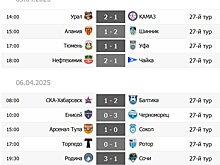 Волевой успех "Балтики" и победный дубль защитника "Урала". Обзор 27-го тура Первой лиги