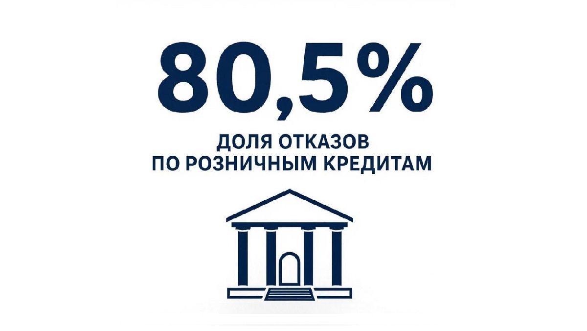 Россиянам отказывают в кредитах в 80,5% случаев