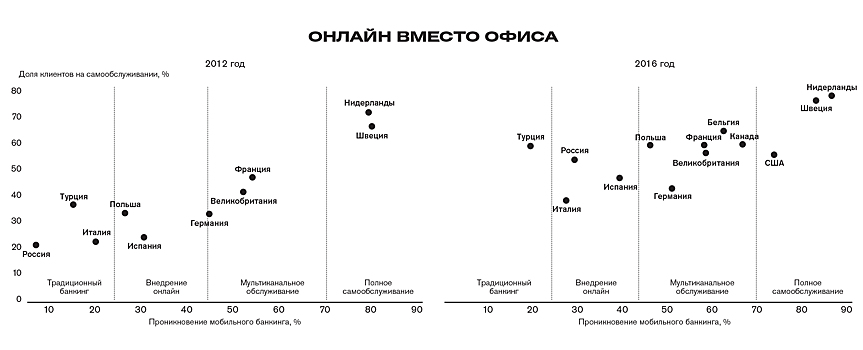 Обмен площади. Банки вынуждены управлять доставшейся им коммерческой недвижимостью