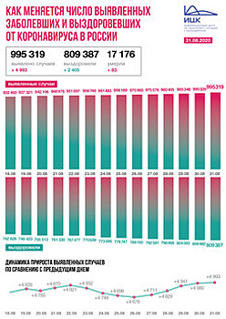 В Калининградской области выявлено 15 случаев COVID-19 за сутки