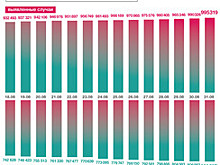 В Калининградской области выявлено 15 случаев COVID-19 за сутки