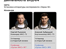 Российские космонавты впервые вышли в открытый космос в новых скафандрах