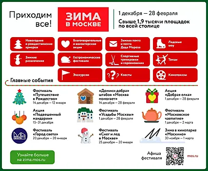 Поймать зимнее волшебство в объектив. Где провести фотосессию в новогодней Москве