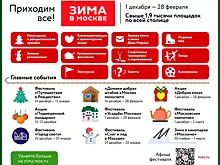 Поймать зимнее волшебство в объектив. Где провести фотосессию в новогодней Москве